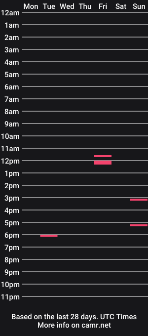 cam show schedule of mnswindow