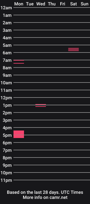 cam show schedule of mntwink89