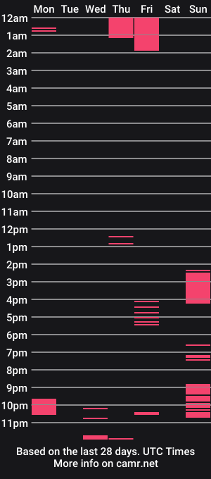 cam show schedule of mnucdaddy