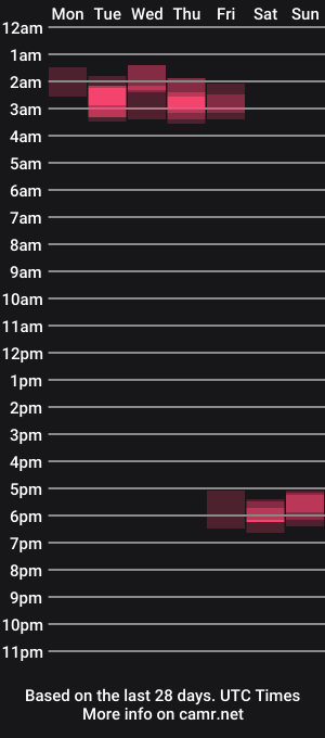 cam show schedule of mnyquist81