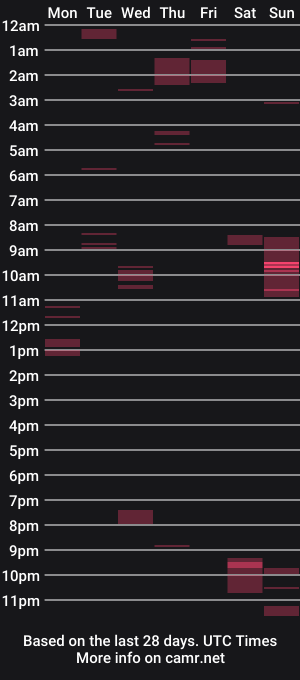 cam show schedule of mo_cali