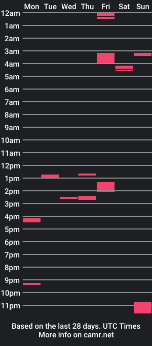 cam show schedule of mo_daddy