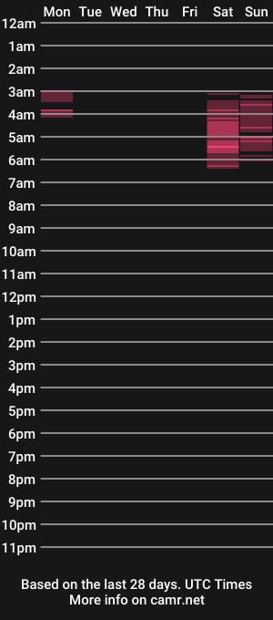 cam show schedule of mo_jo46