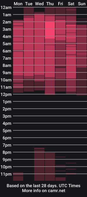 cam show schedule of moan_sex1