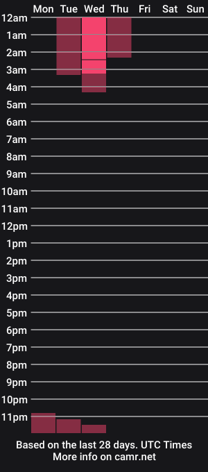 cam show schedule of moana_18