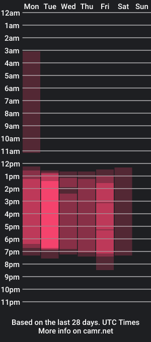 cam show schedule of moana_bell