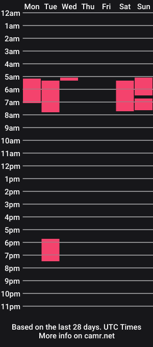 cam show schedule of moana_mi