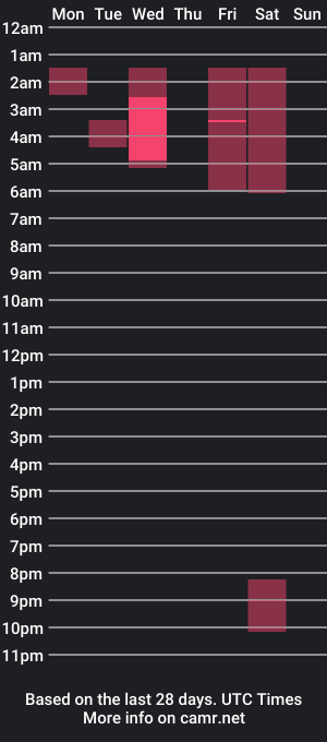 cam show schedule of moanapiranha