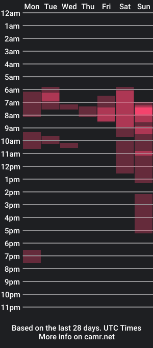 cam show schedule of moanawilde