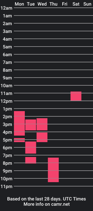 cam show schedule of moaningalld