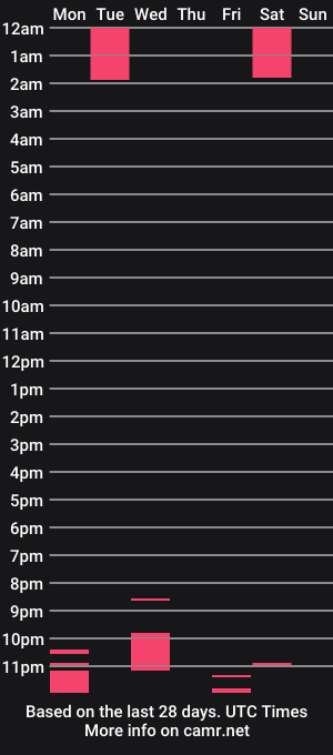 cam show schedule of mobi88