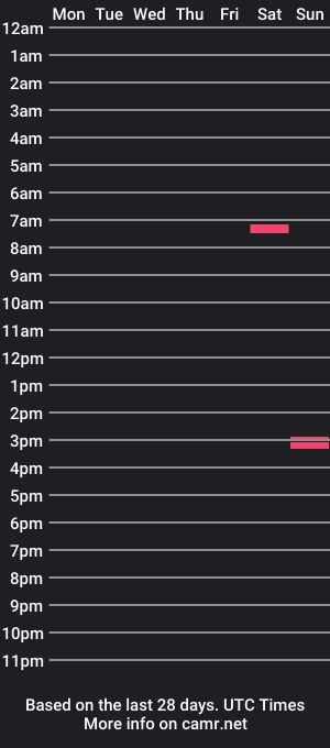 cam show schedule of mobiggzz