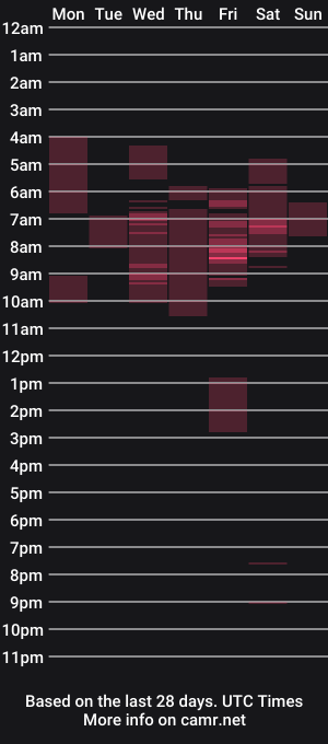 cam show schedule of mochamimi