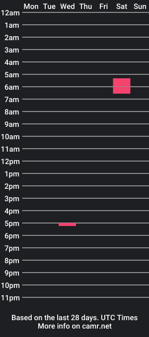 cam show schedule of mod_rances