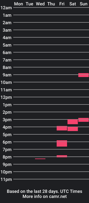 cam show schedule of modd30