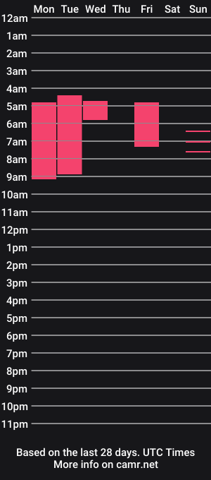 cam show schedule of mode_bad