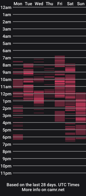 cam show schedule of mode_vita