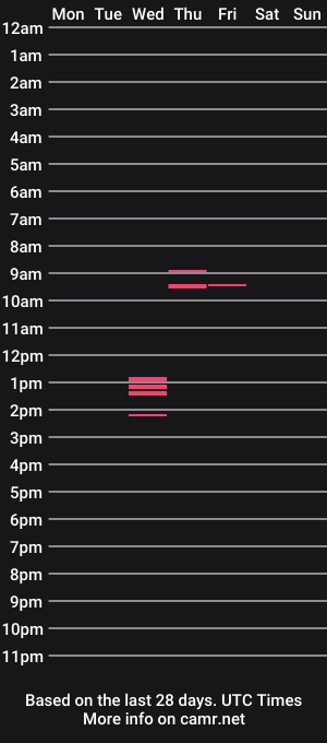 cam show schedule of modebreaker