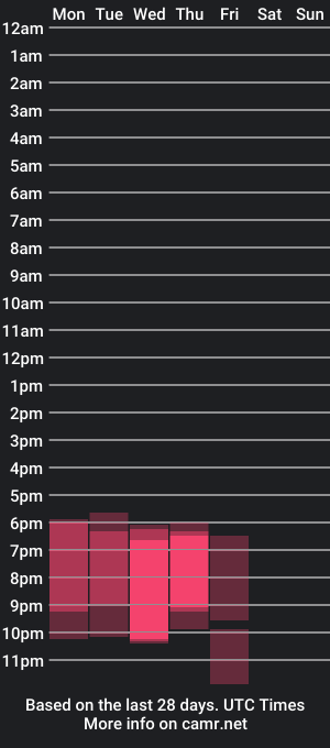 cam show schedule of modeljenlynn