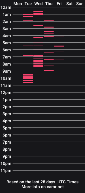 cam show schedule of modelmagicx