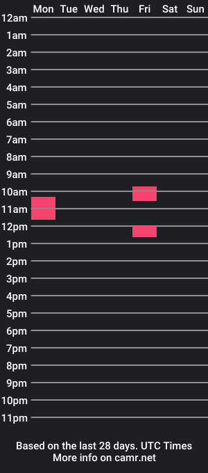 cam show schedule of modernizedage