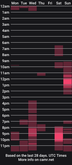 cam show schedule of moderno_xxx