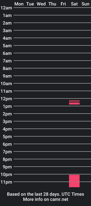 cam show schedule of modestmischief2