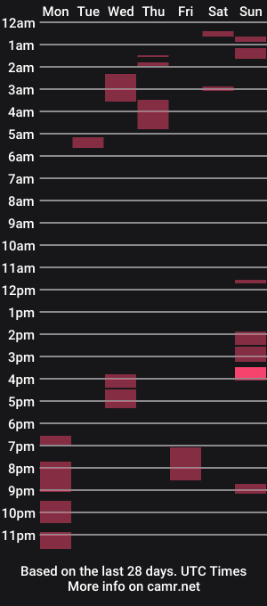 cam show schedule of modvenger242
