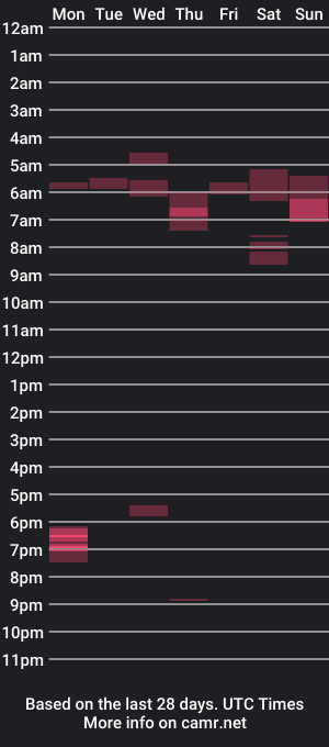 cam show schedule of moe_cooch