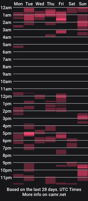 cam show schedule of moeblick