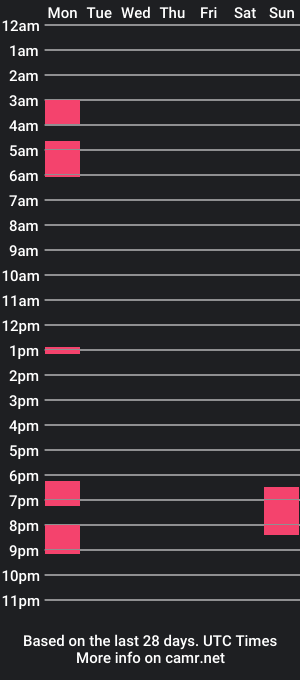 cam show schedule of moed1987