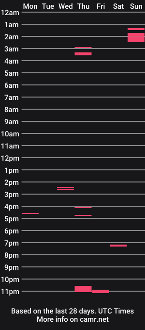 cam show schedule of moelube