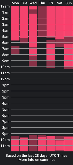 cam show schedule of moemoe_chan