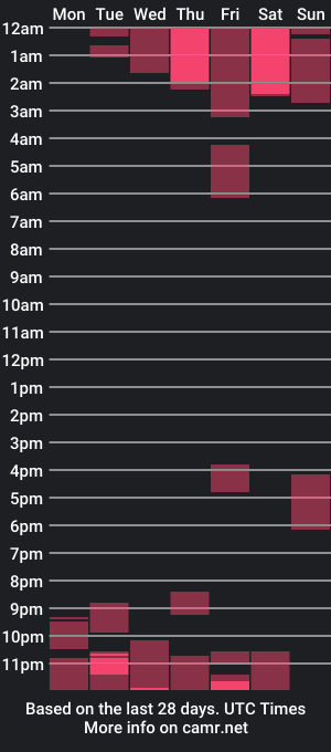 cam show schedule of moesha_rey