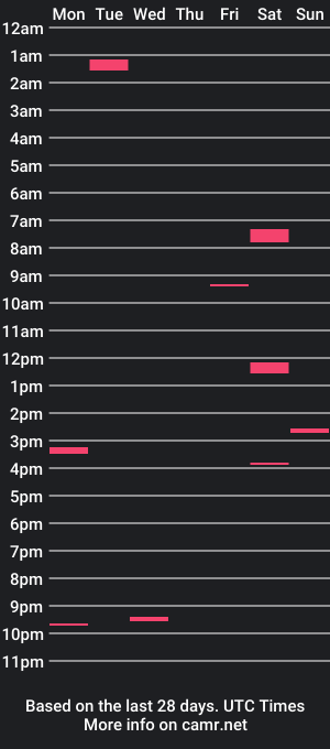 cam show schedule of moethecheater7