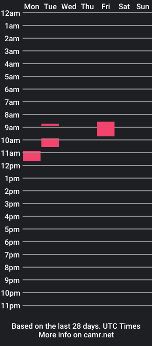 cam show schedule of mofmog