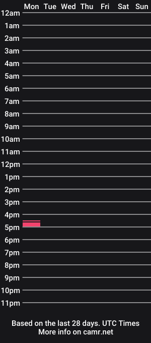 cam show schedule of mogollo2