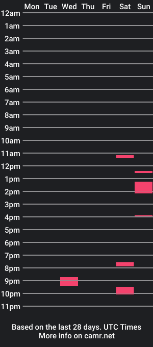 cam show schedule of mohammed924