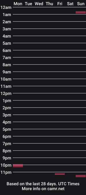 cam show schedule of mohawkcub