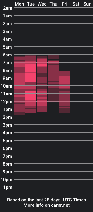 cam show schedule of mohito200711