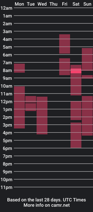 cam show schedule of mohito_moon