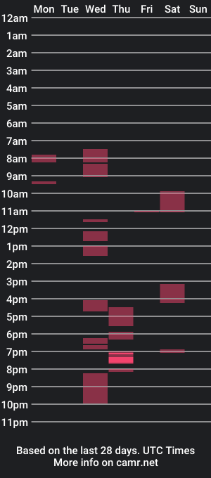 cam show schedule of moiale3