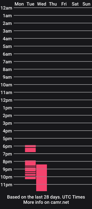 cam show schedule of moilyhess