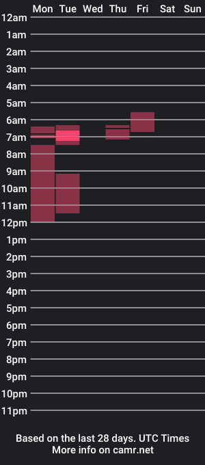 cam show schedule of moimemeaussi_