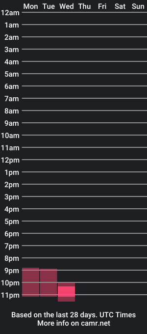 cam show schedule of moimoi7830