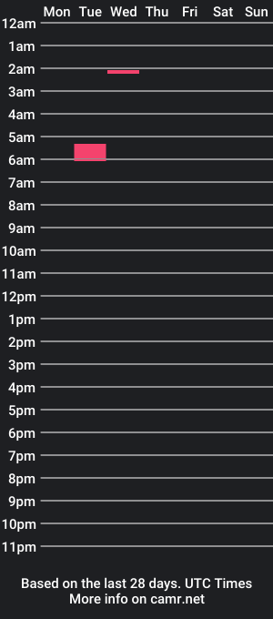 cam show schedule of moira_midnite