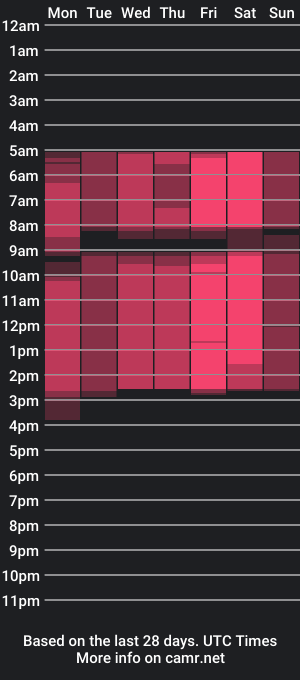 cam show schedule of moiragabriel