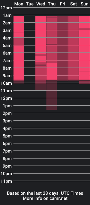 cam show schedule of moiredavy