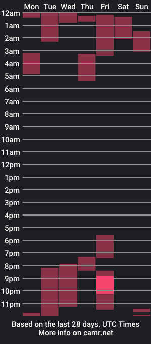 cam show schedule of moises_23cm