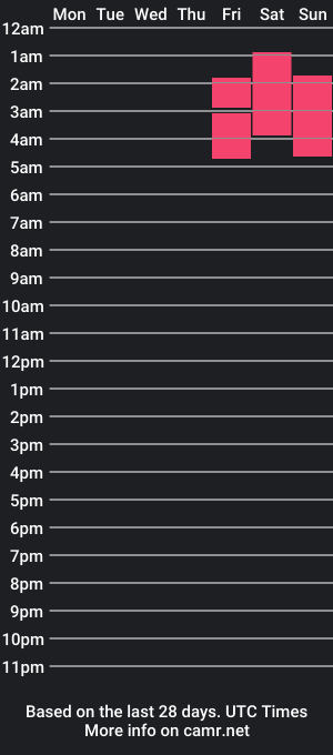 cam show schedule of moises_paez